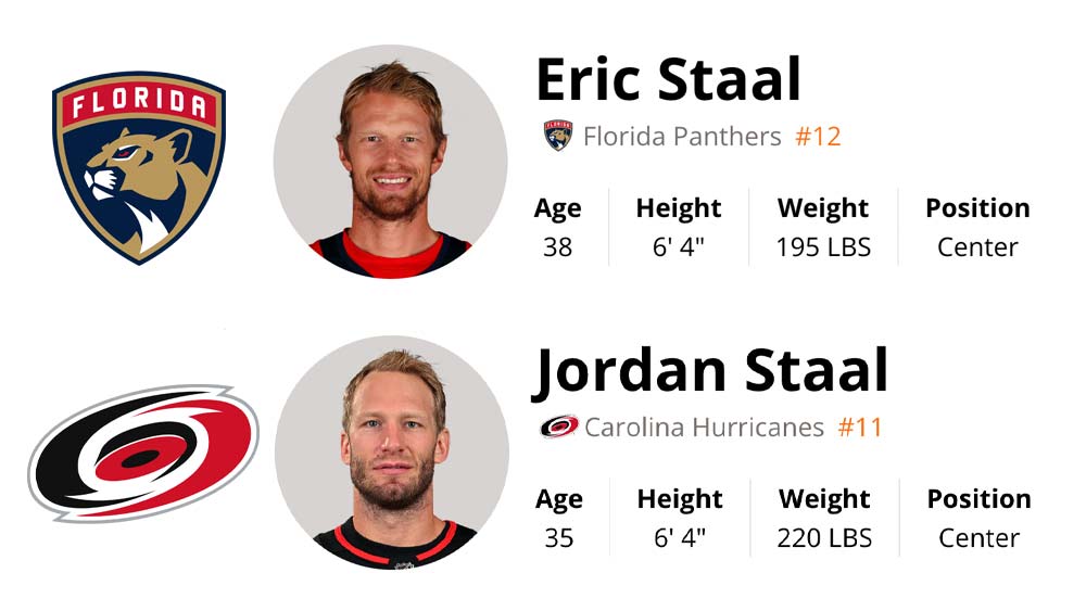 Staal Brothers’ Lengthy NHL Careers  On Bauer-ed Time